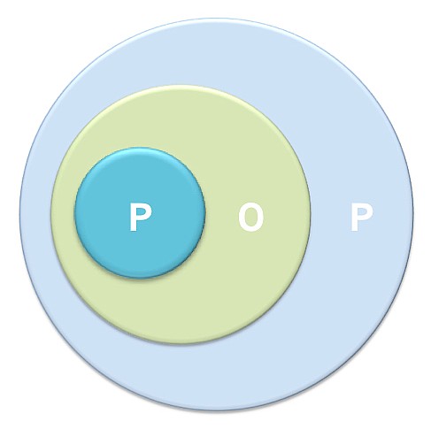 POP Stress Now: Pause, Observe, Proceed